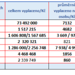 Pomoc zdravotních pojišťoven celiakům v roce 2025