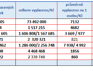 Pomoc zdravotních pojišťoven celiakům v roce 2025
