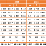 Počty celiaků v České republice v roce 2025
